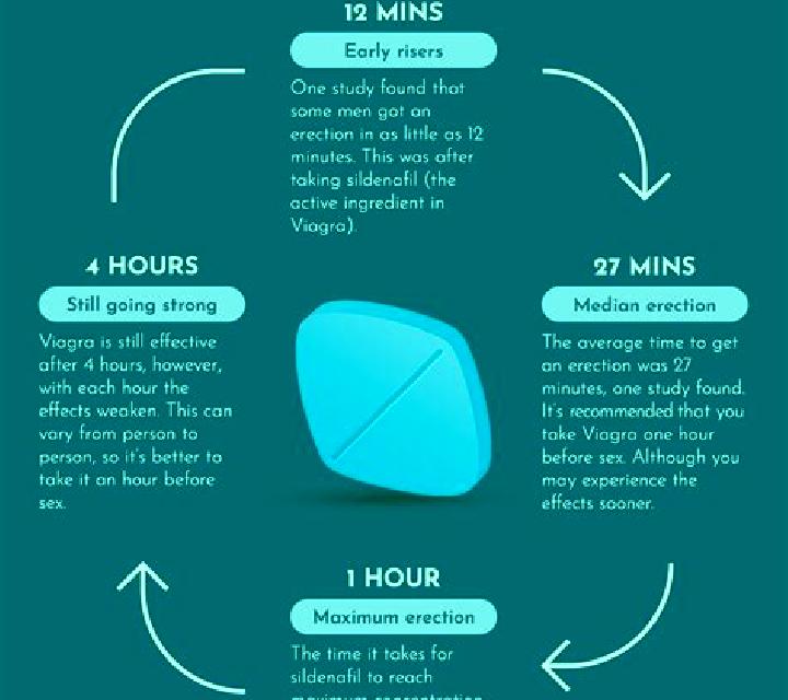 Viagra how long does viagra take pharmacy