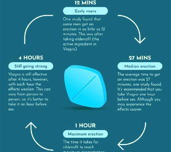 Viagra how long does viagra take tablet