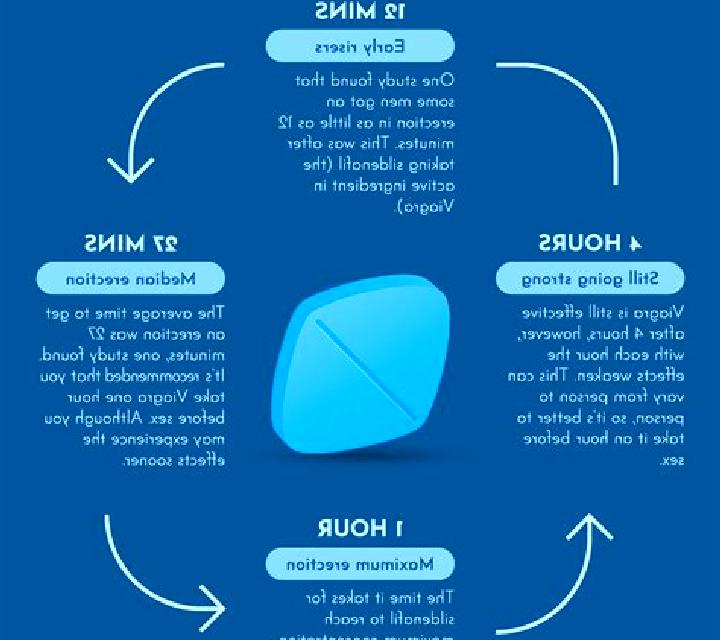 Viagra how long does viagra take to react pills
