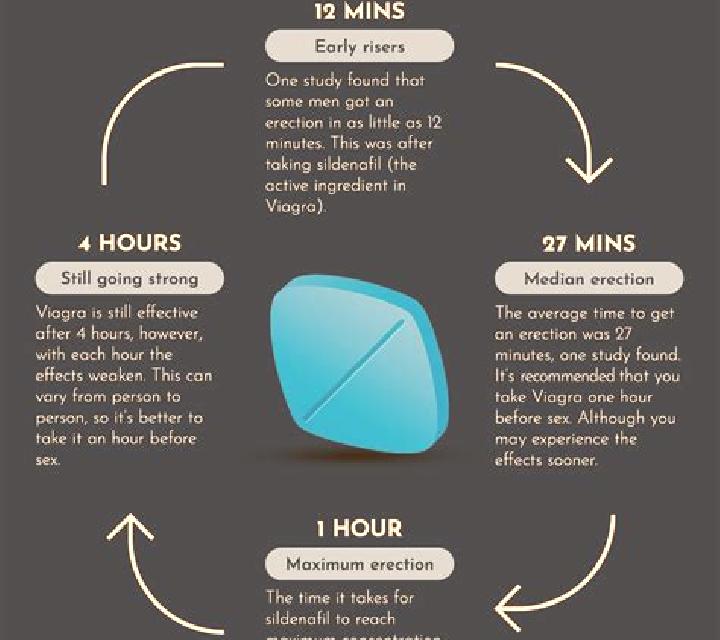 Viagra how long does viagra take to work pharmacy