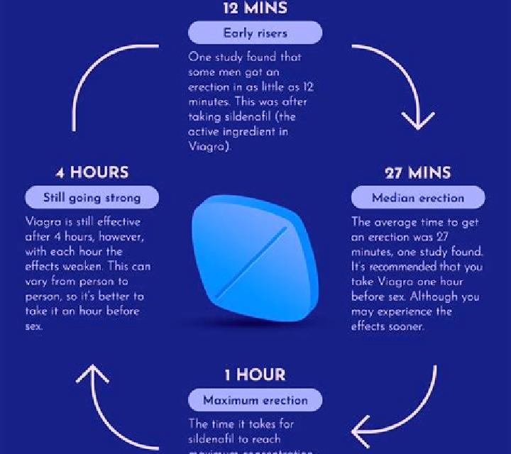 Viagra how long does viagra to work pills