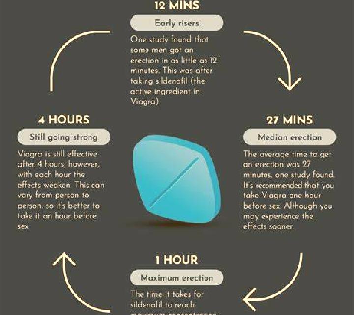 Viagra how long does viagra work for pills