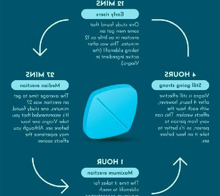 Viagra how long does viagra work medication