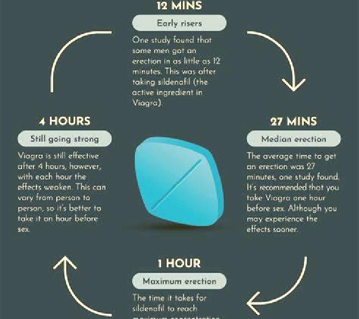Viagra how long does viagra work pharmacy
