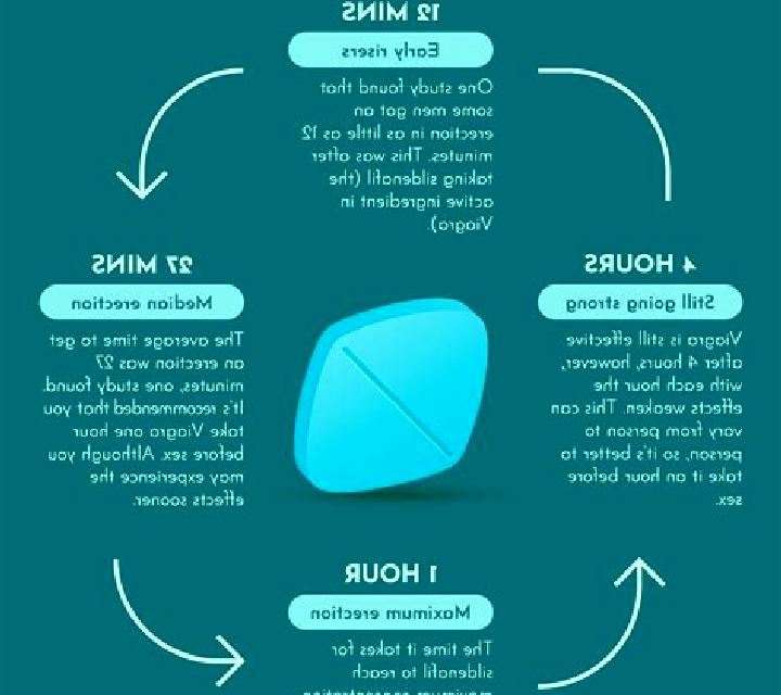 Viagra how long does viagra work pills