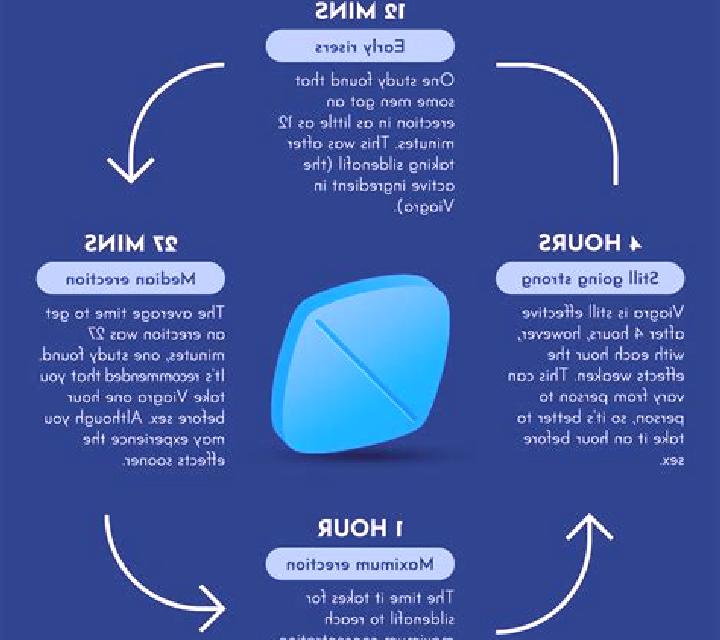 Viagra how long until viagra starts working tablet