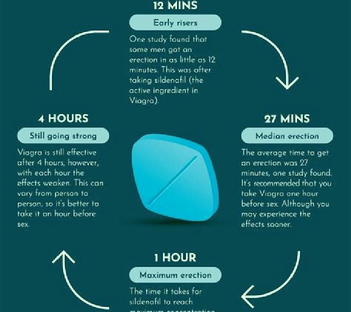Viagra how long will viagra take to work tablet