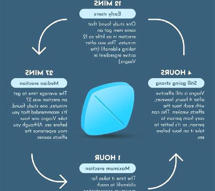 Viagra how long will viagra work for pharmacy