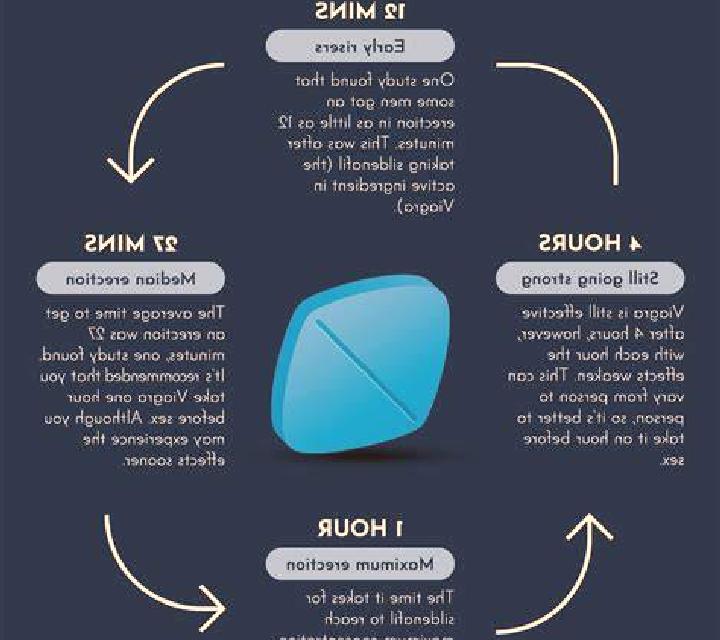 Viagra how long will viagra work pharmacy