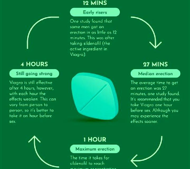 Viagra how long will viagra work pills