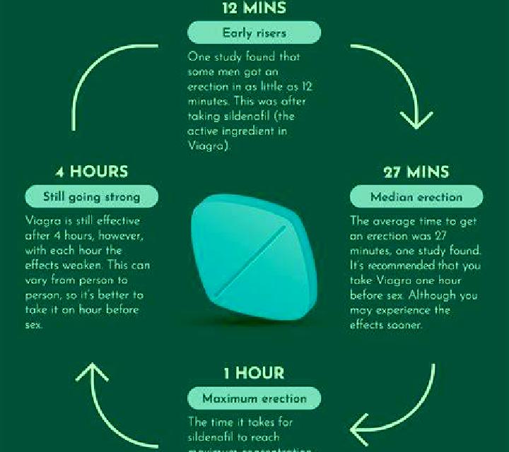 Viagra how much does viagra increase testosterone pharmacy