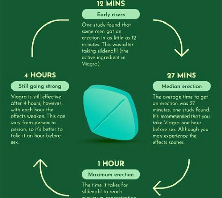 Viagra how often does viagra work medication
