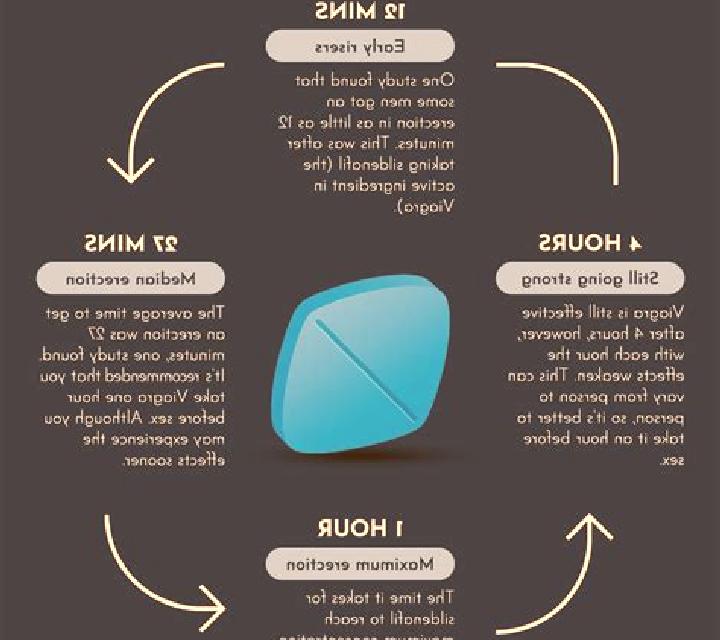 Viagra how soon does viagra work medication