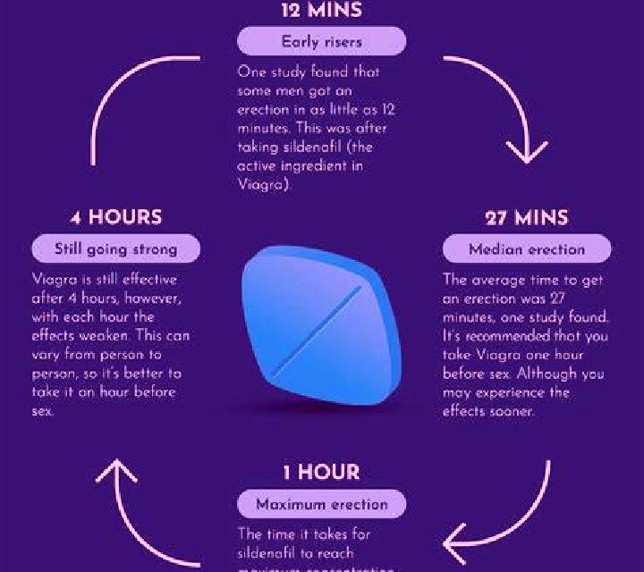 Viagra how take viagra medication
