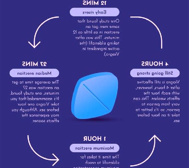 Viagra how to activate viagra tablet
