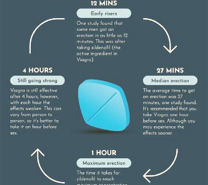 Viagra how to avoid viagra side effects medication