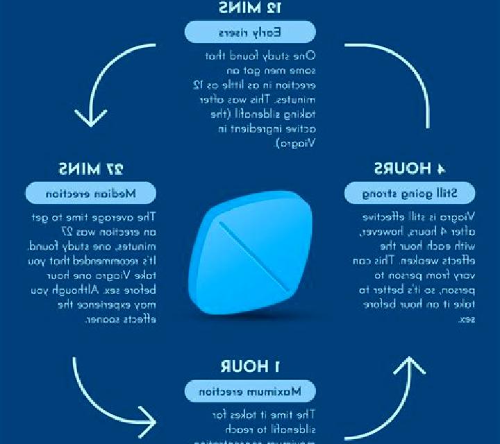Viagra how to avoid viagra side effects pills