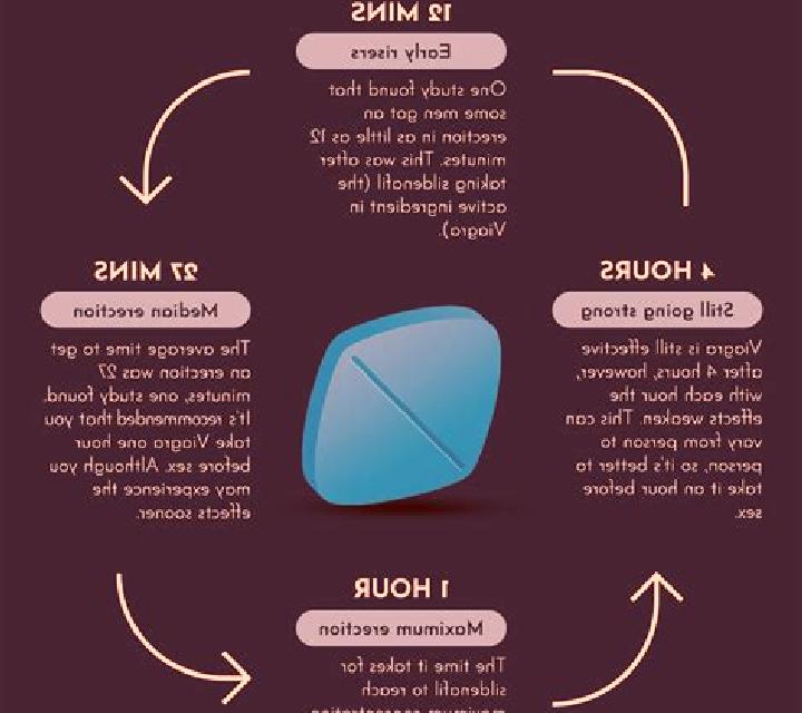 Viagra how to avoid viagra side effects tablet