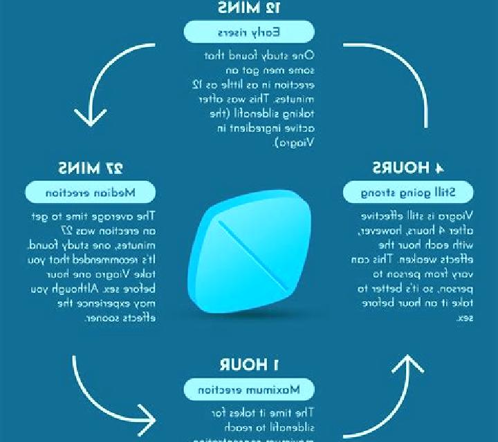 Viagra how to effectively use viagra tablet