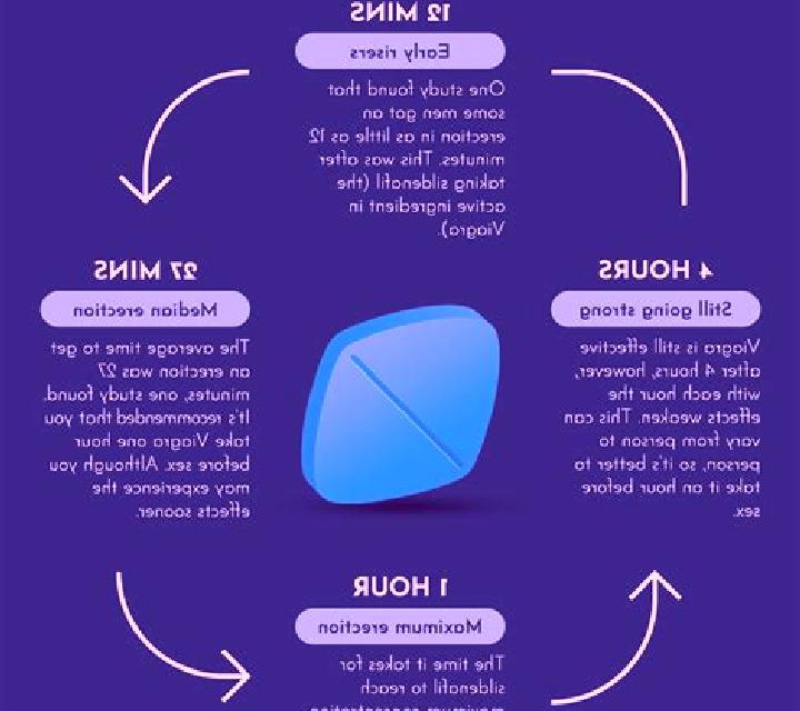 Viagra how to get a script for viagra medication