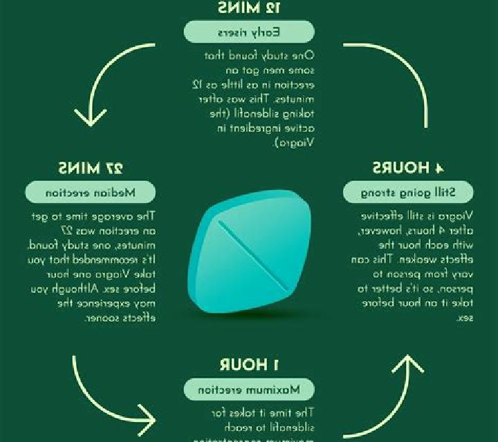 Viagra how to increase viagra effectiveness medication