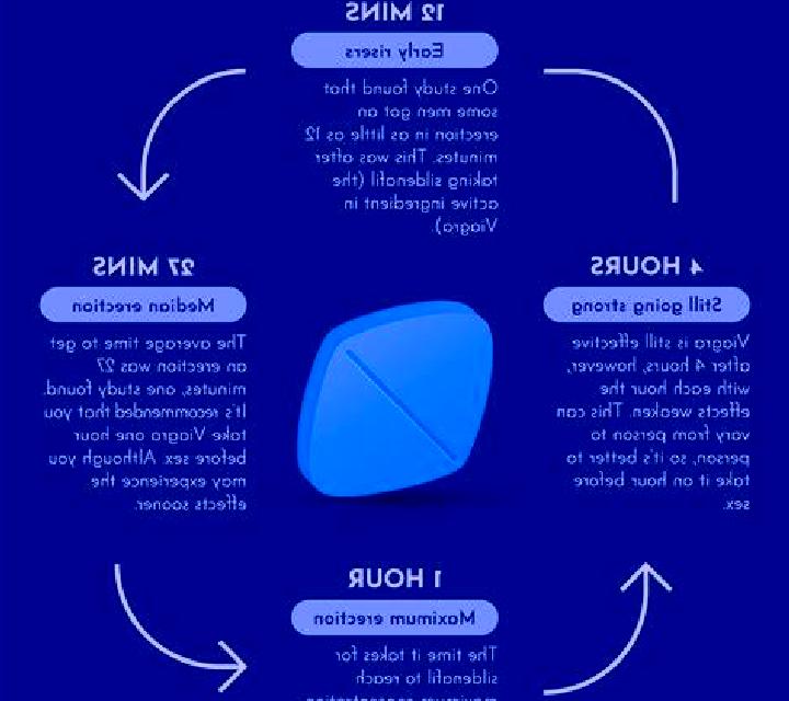 Viagra how to increase viagra effectiveness pharmacy