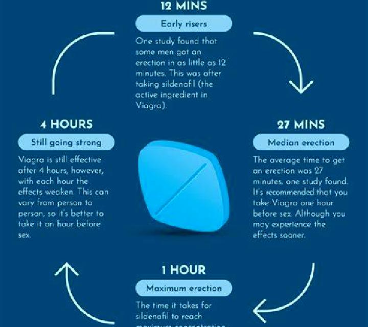 Viagra how to remove viagra effect pills