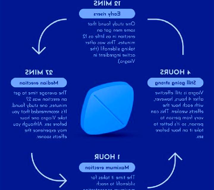 Viagra how to try viagra tablet