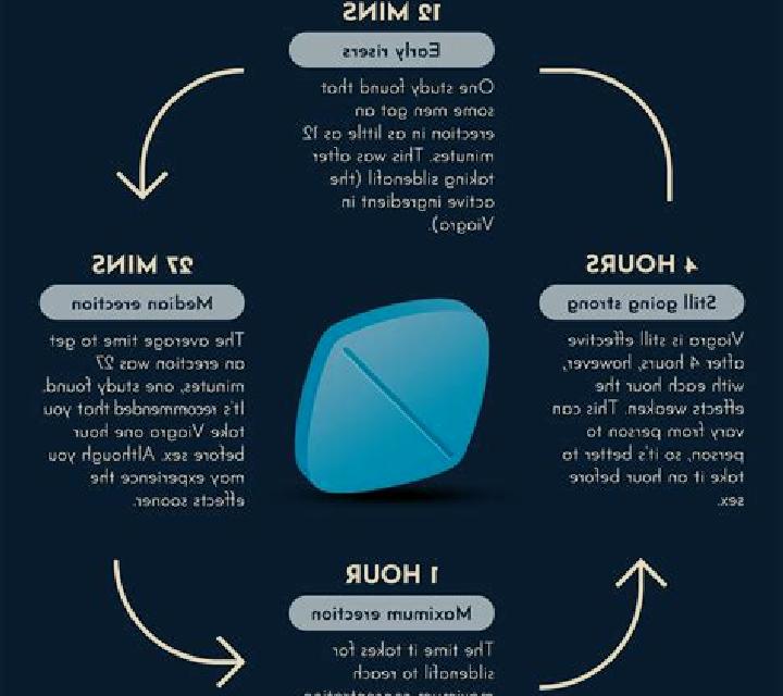 Viagra how to use viagra tablet tablet
