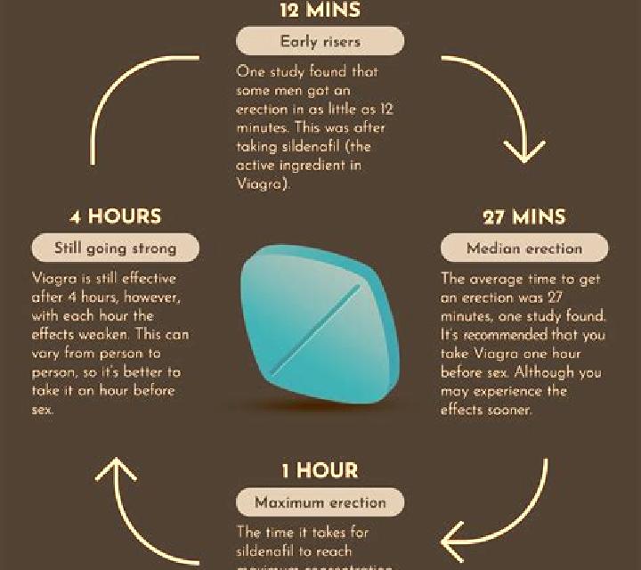 Viagra how viagra work medication