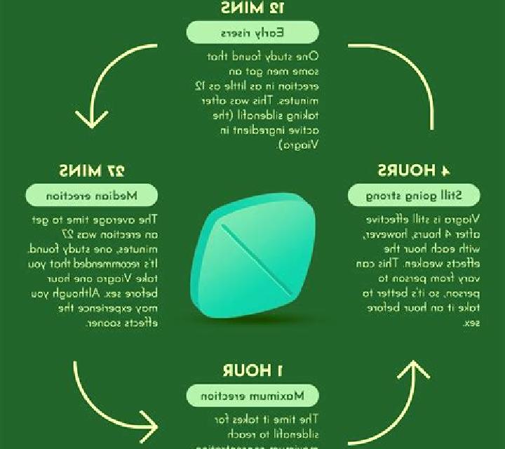 Viagra how viagra work pharmacy