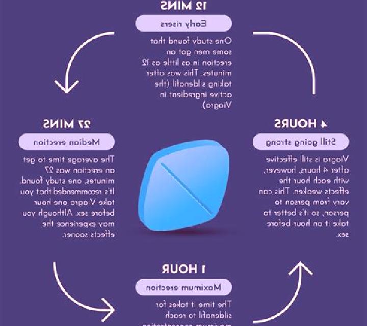 Viagra how viagra work tablet