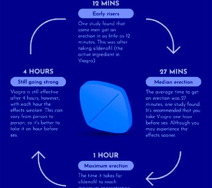 Viagra how viagra works tablet