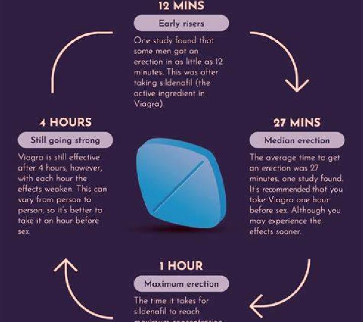 Viagra how well does viagra work medication