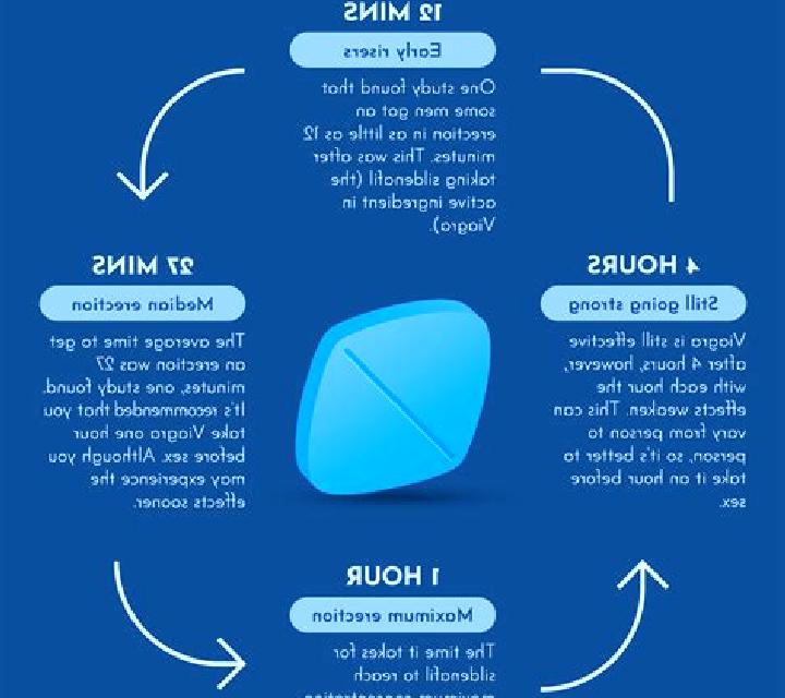 Viagra how well does viagra work pills
