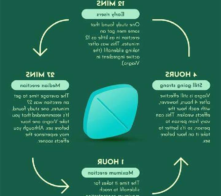 Viagra how work viagra tablet medication