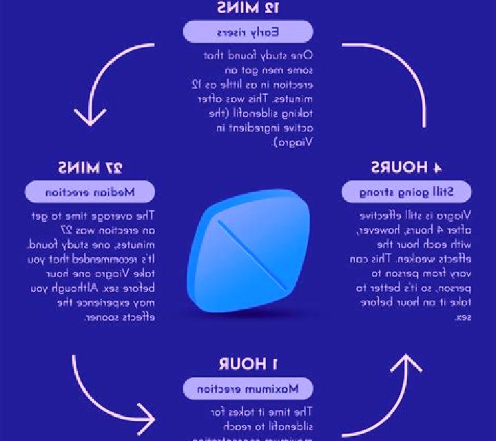 Viagra improve erection without viagra tablet