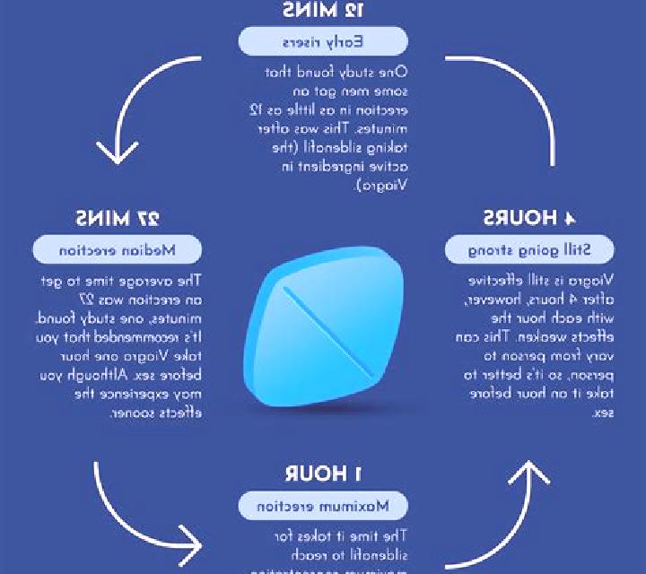 Viagra is robust a viagra medication