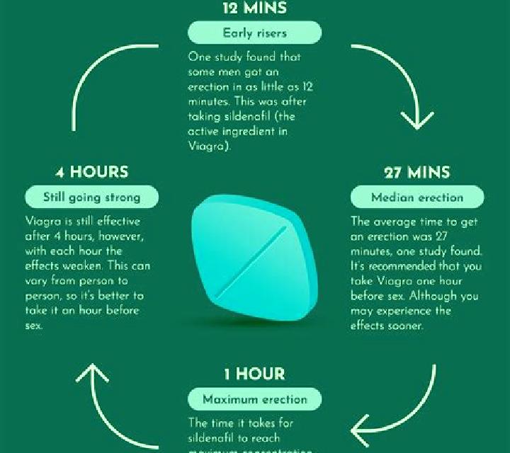 Viagra is taking viagra safe medication