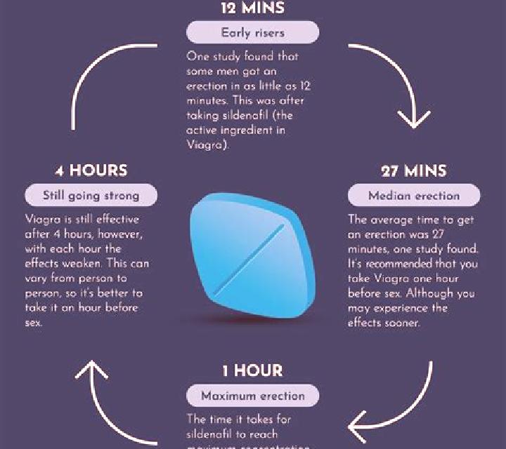 Viagra is using viagra bad pharmacy