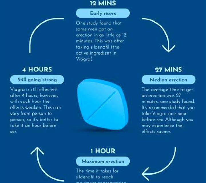 Viagra is using viagra bad pills