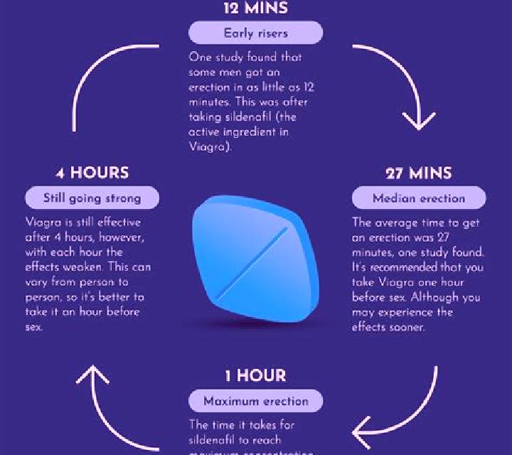 Viagra is using viagra bad tablet