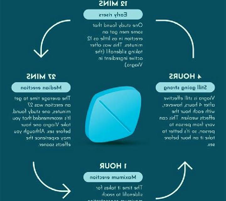 Viagra is viagra harmful medication