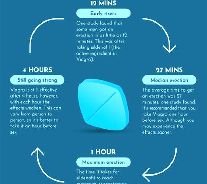 Viagra is viagra harmful tablet