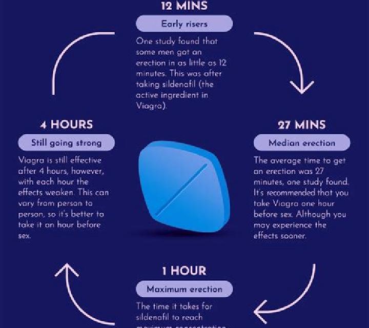 Viagra is viagra increase timing medication