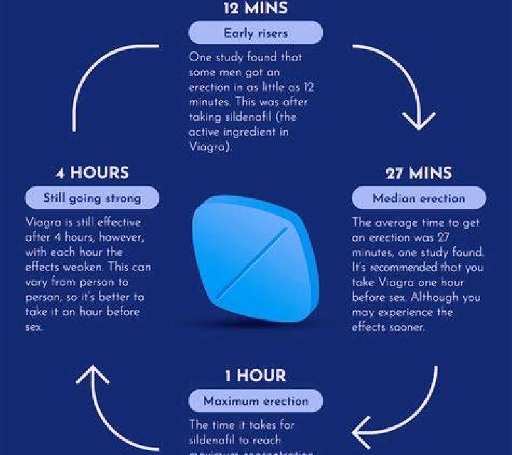 Viagra is viagra testosterone pharmacy