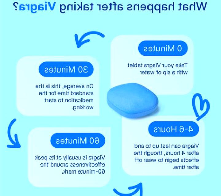 Viagra keep erection after ejaculation viagra tablet