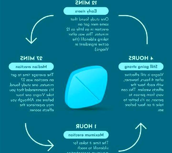 Viagra levitra side effects vs viagra tablet