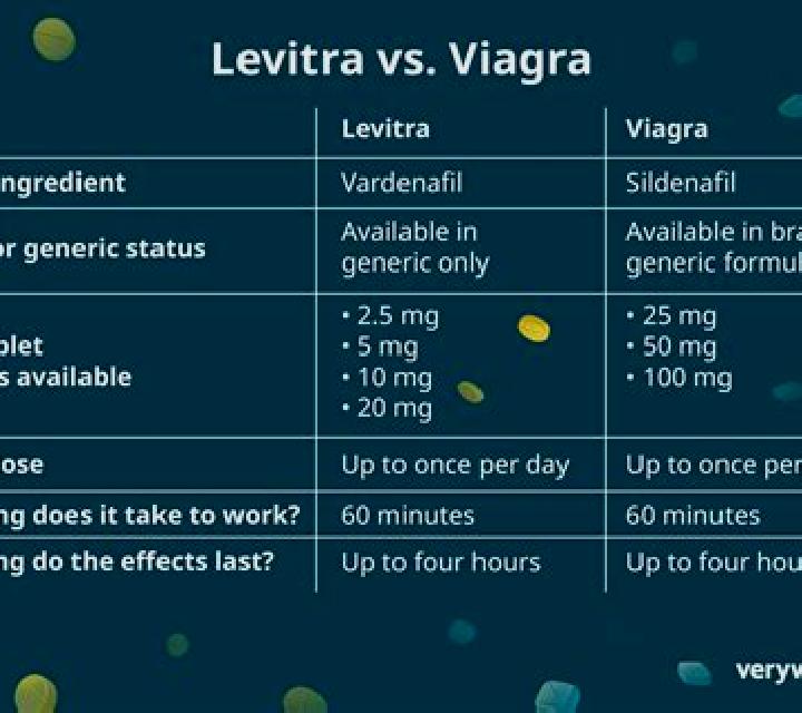 Viagra levitra vs viagra reddit pills
