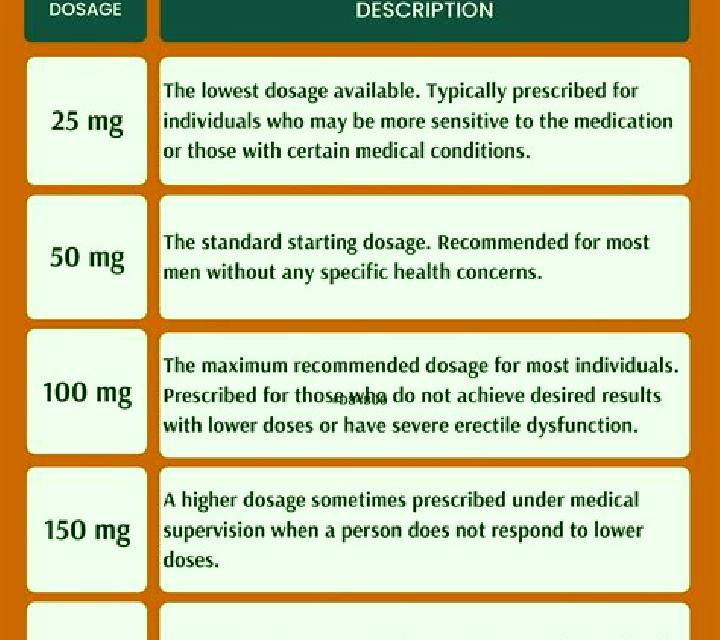 Viagra liquid viagra dosage tablet